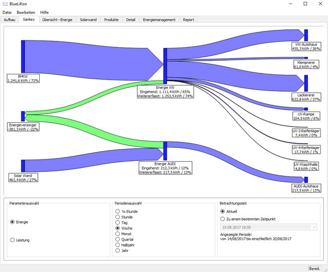 Sankey Diagramm